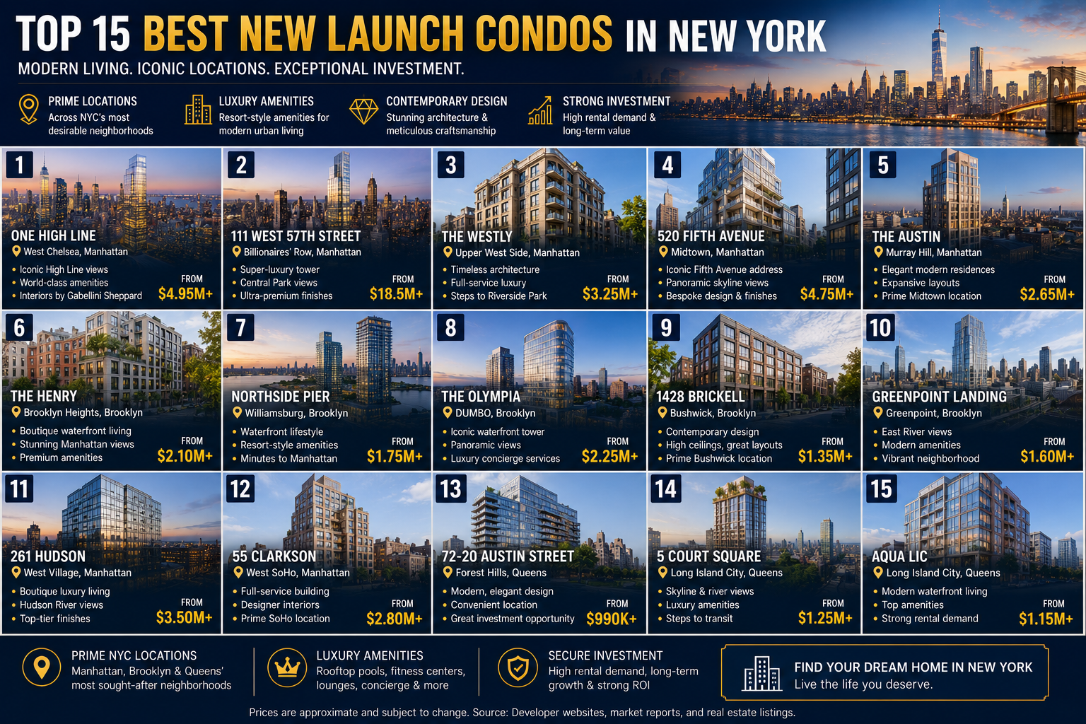 Top 15 Best New Launch Condos in New York