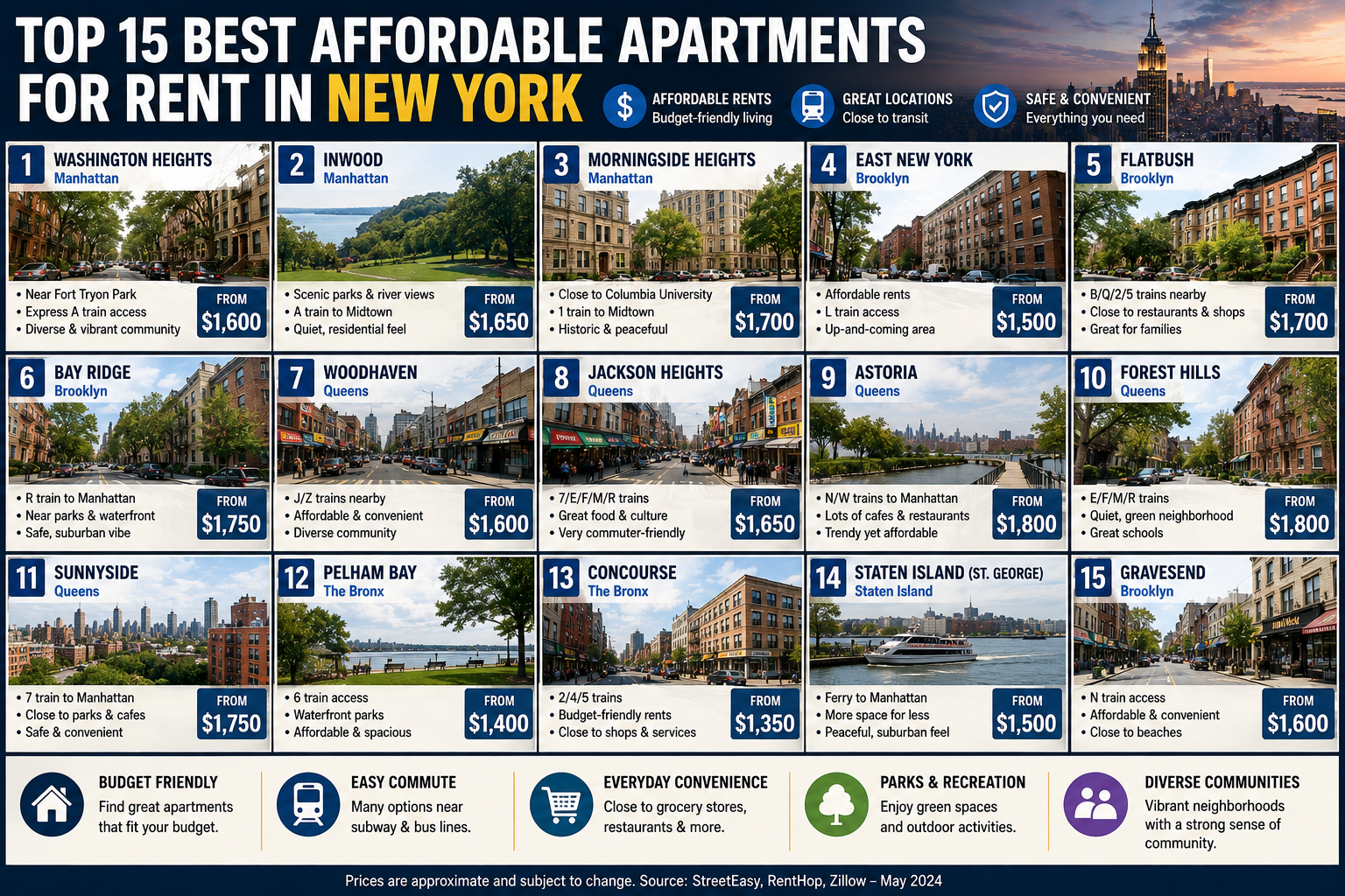 Top 15 Best Affordable Apartments for Rent in New York