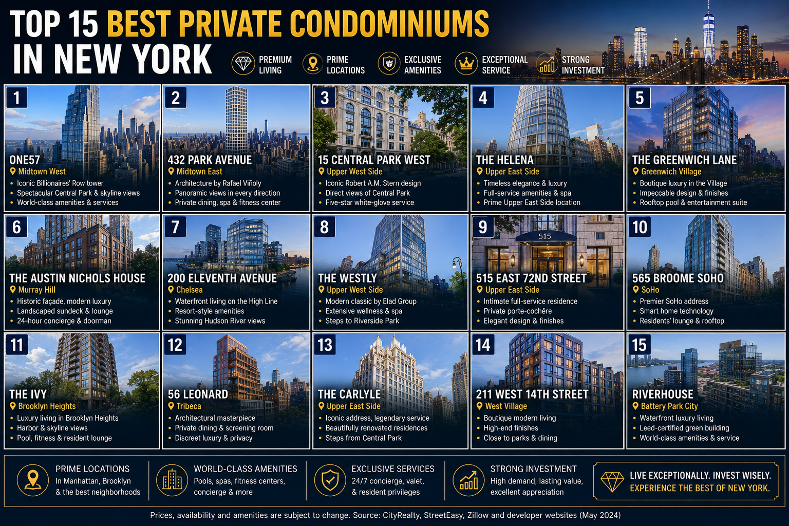 Top 15 Best Private Condominiums In New York