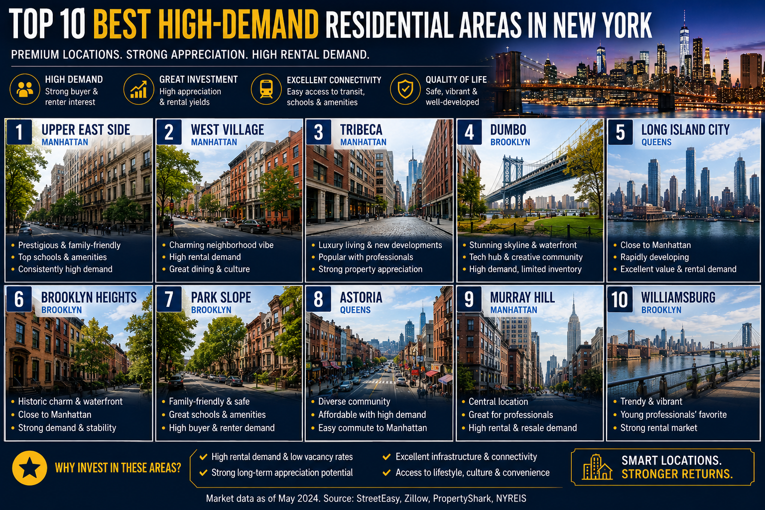 Top 10 Best High-Demand Residential Areas In New York