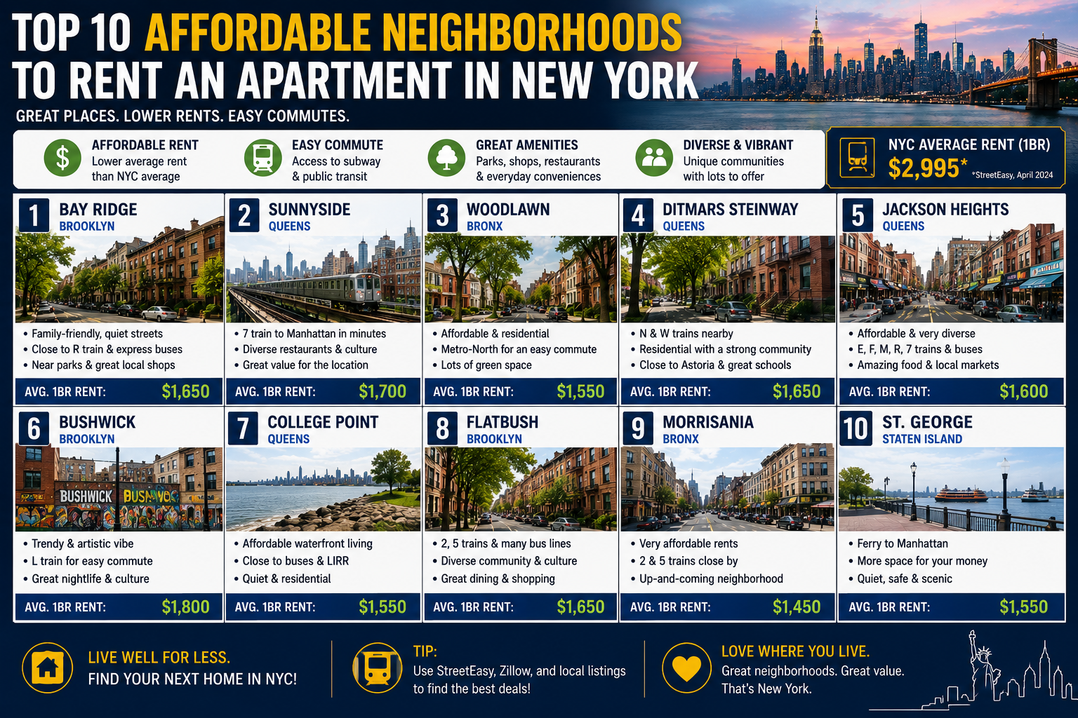 Top 10 Affordable Neighborhoods To Rent An Apartment In New York