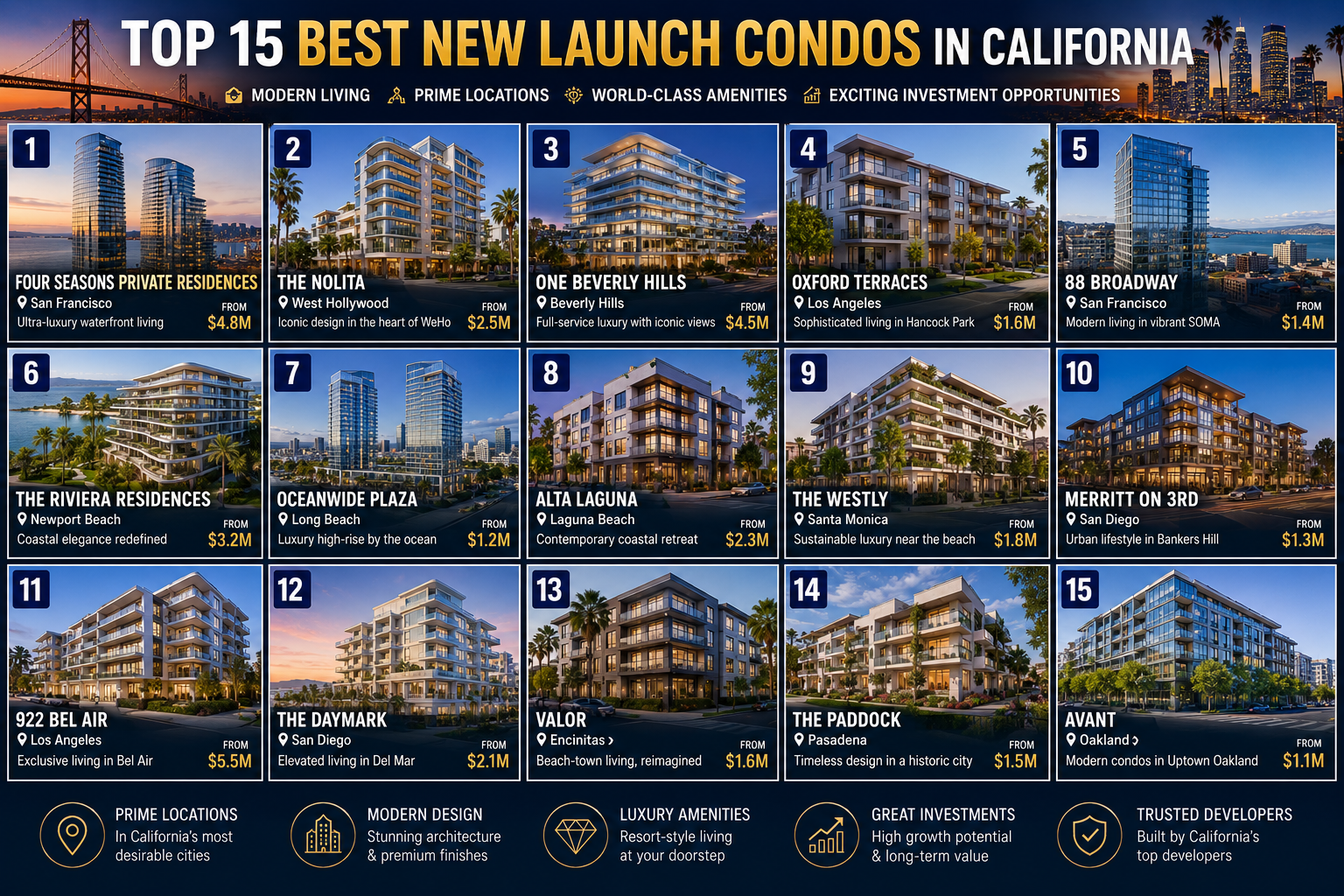 Top 15 Best New Launch Condos In California